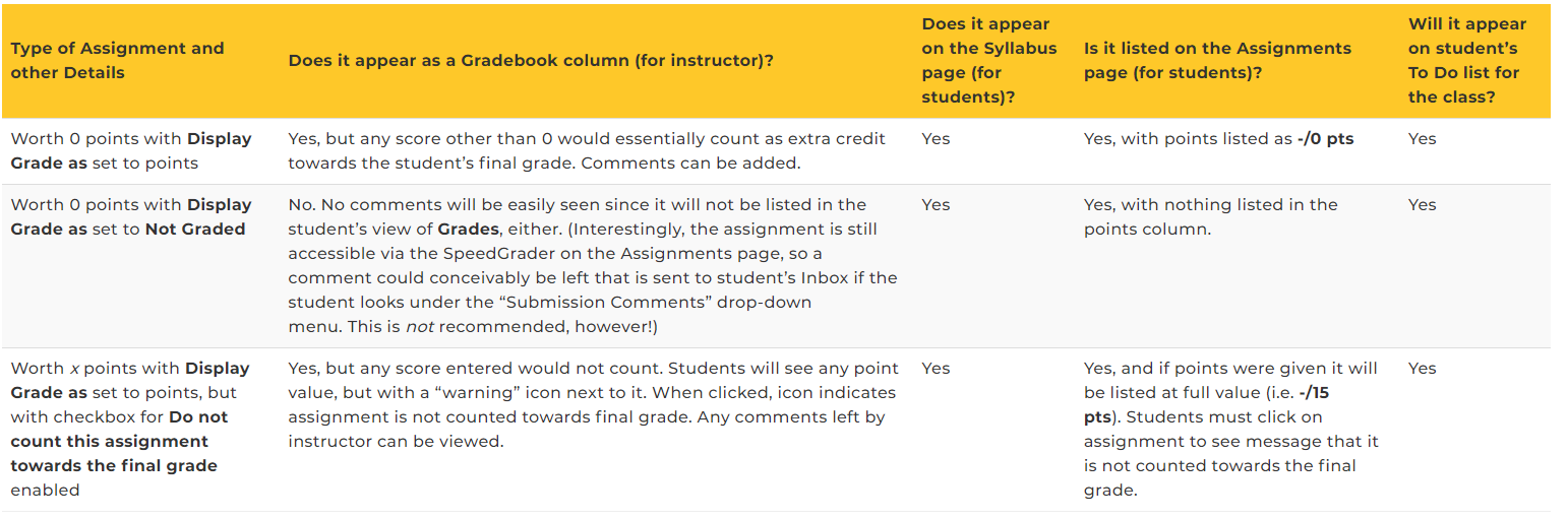  Edit Type of Assignment and other Details