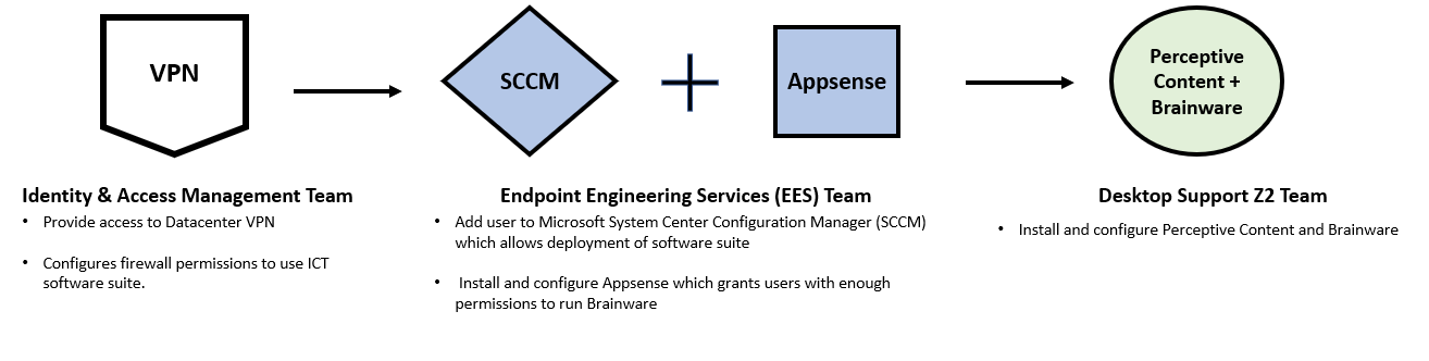 A picture containing text, screenshot, diagram, fontDescription automatically generated